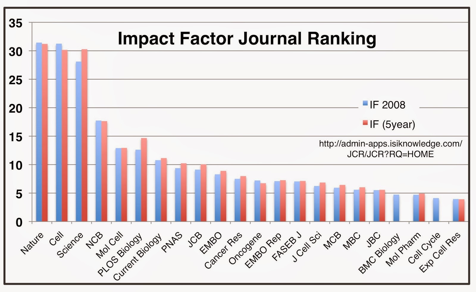 journal-impact-factors-2008_1.jpg