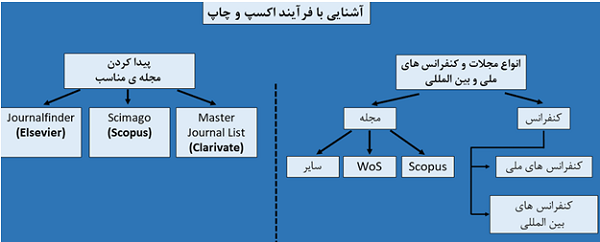 آشنایی با فرآیند اکسپت و چاپ.PNG